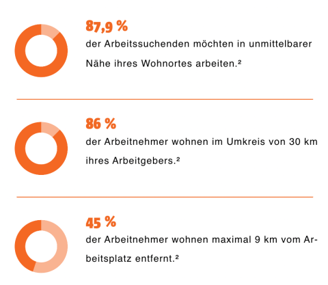 Statistik