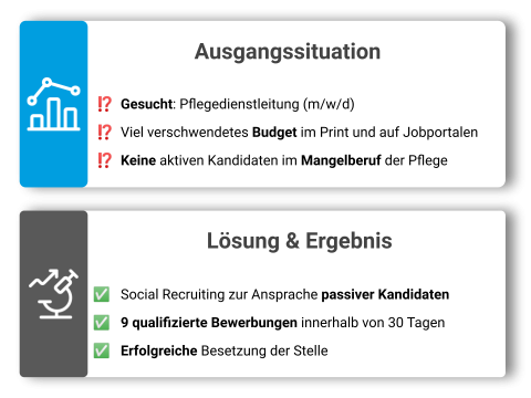 case2_ruhr24jobs