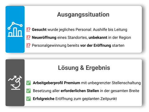 case1_akzenta_ruhr24jobs