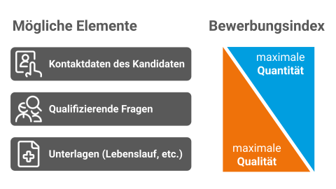 Bewerbungswege_Index_Schema