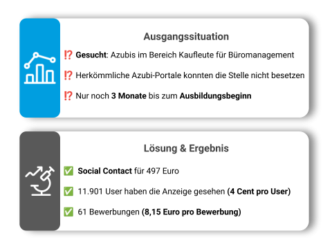 Fallstudie_GANT-RUHR24JOBS