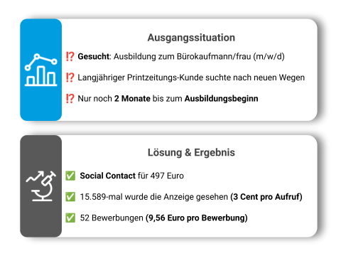 Fallstudie_RUHR24JOBS_Dortmunder Volksbank