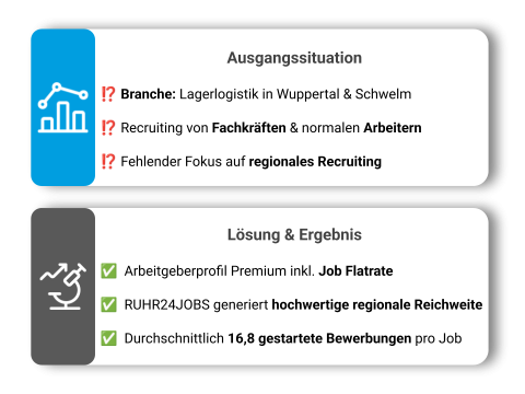 Fallstudie_FIEGE_RUHR24JOBS