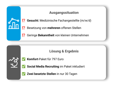 Fallstudie Internistische Hausarztpraxis Hans W. Becks